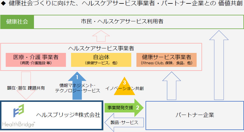 ビジネスモデル