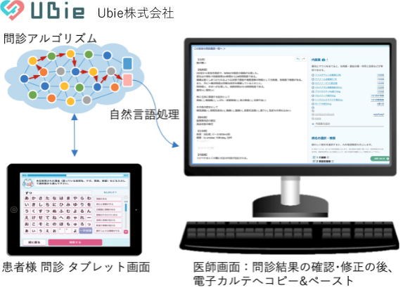 AI問診 Ubie