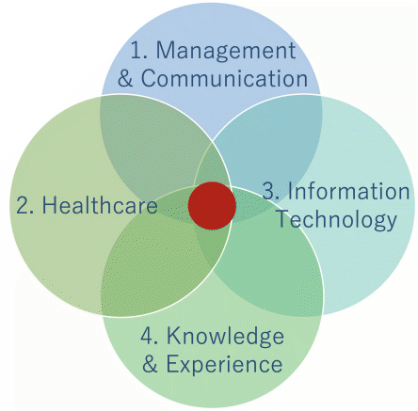 ヘルスブリッジ株式会社との協業価値